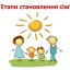 Етапи становлення сім'ї та шлюбних відносин 8