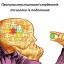 Причини неуспішності студентів та шляхи їх подолання