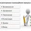 Інноваційні технології та методи навчання. (Педагогіка та психологія вищої школи) 3